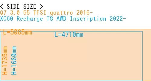 #Q7 3.0 55 TFSI quattro 2016- + XC60 Recharge T8 AWD Inscription 2022-